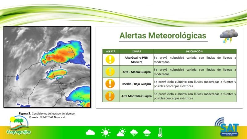 Alerta amarilla en La Guajira por lluvias de los últimos días